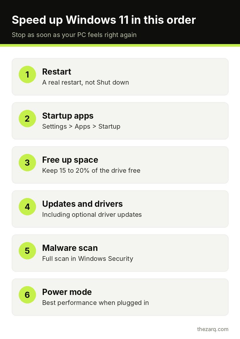 Six step checklist to speed up a slow Windows 11 PC in the right order